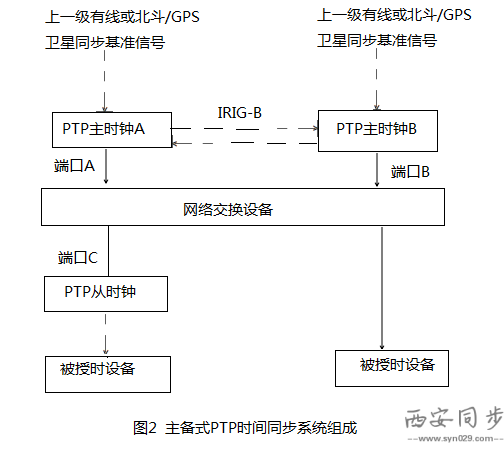 当虹科技获得发明专利授权：“支持多终端同步播放的参考时钟设计方法”