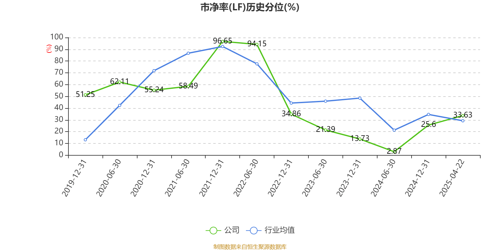 英搏尔(300681.SZ)：姜桂宾累计转让“英搏转债”90万张
