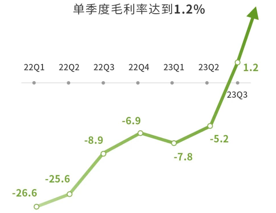 希腊最低工资上涨至880欧元