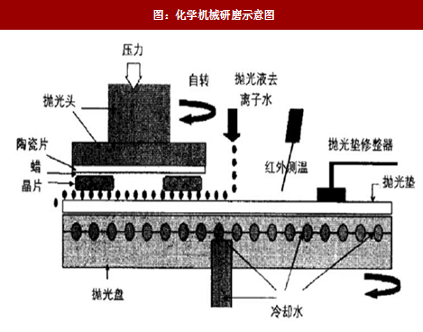 华海清科获得发明专利授权：“用于金属CMP的晶圆监测方法、CMP设备、计算机存储介质”