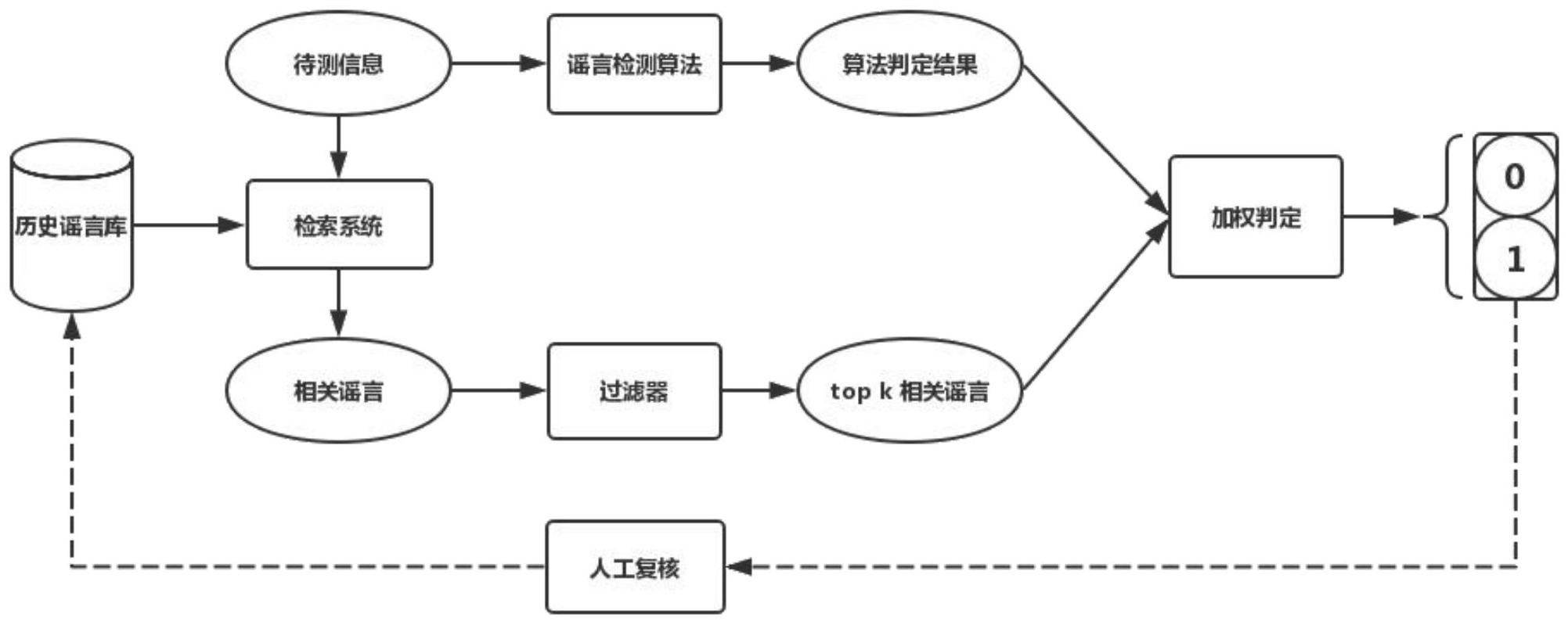焦点科技获得发明专利授权：“一种网页关键词定位检索方法”