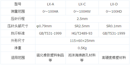 海油发展获得发明专利授权：“一种树枝状水性环氧改性聚氨酯树脂的制备工艺”