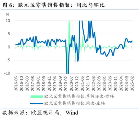 2月欧元区和欧盟工业生产者价格分别上涨0.2%和0.3%
