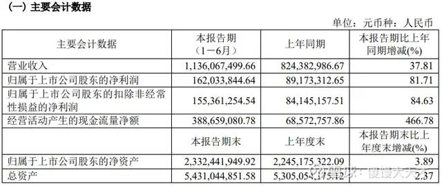 可转债市场开盘震荡 永安转债上涨