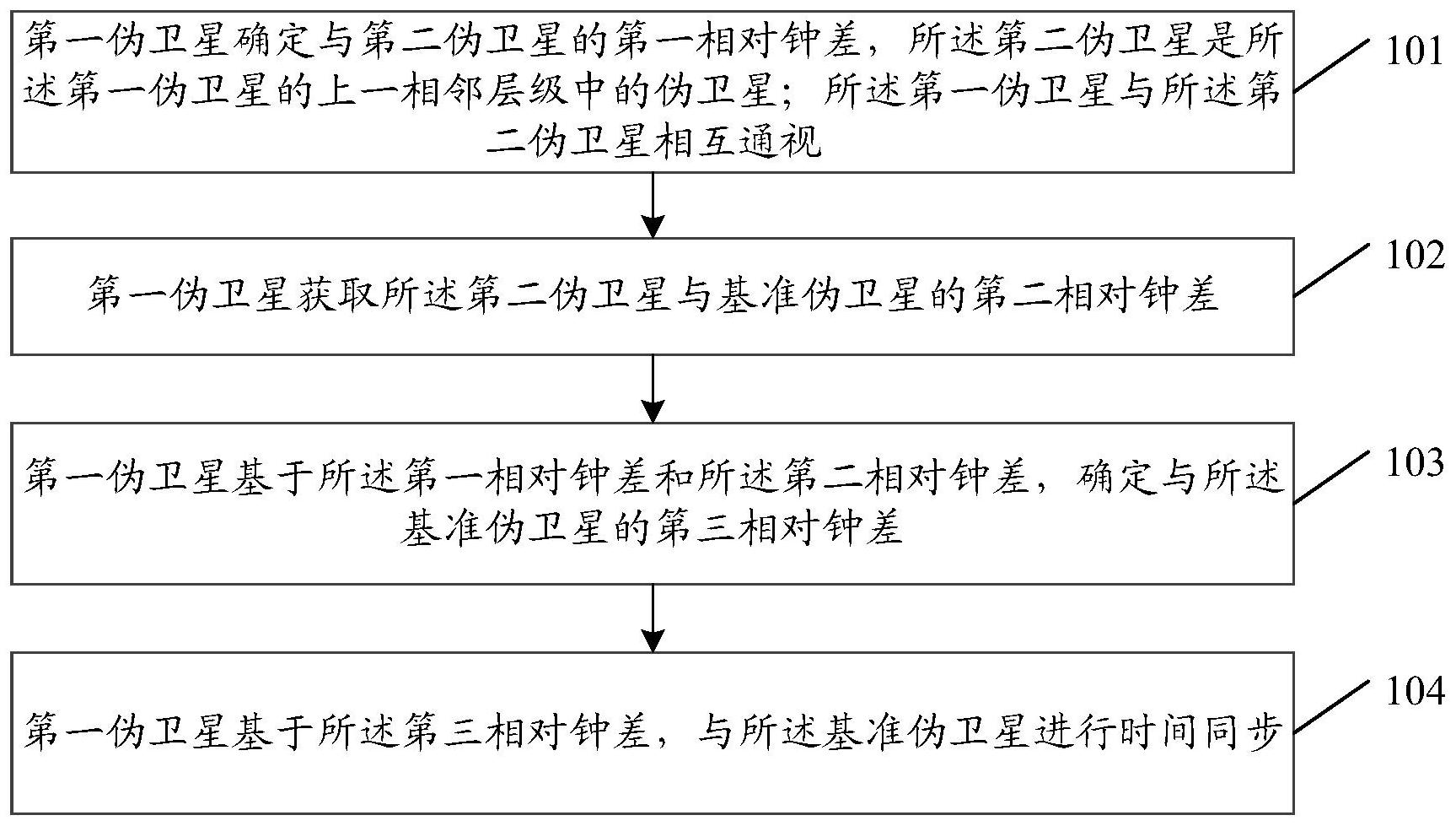 中国电信获得发明专利授权：“一种网络电视专网的时间同步方法、装置、设备及介质”