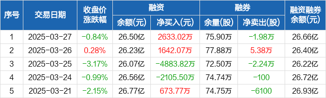 光线传媒800万元财务资助逾期 参股公司魔法动画暂无力偿还