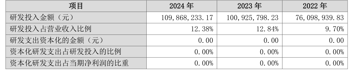 值得买科技2024年度股东会通过多项议案 涉及利润分配及董事薪酬等