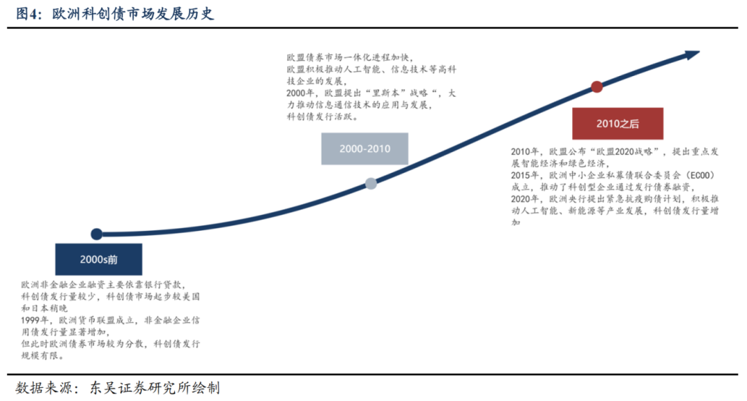 8家银行发行科创债 总规模超千亿元银行多维参与为债市“科技板”增势赋能