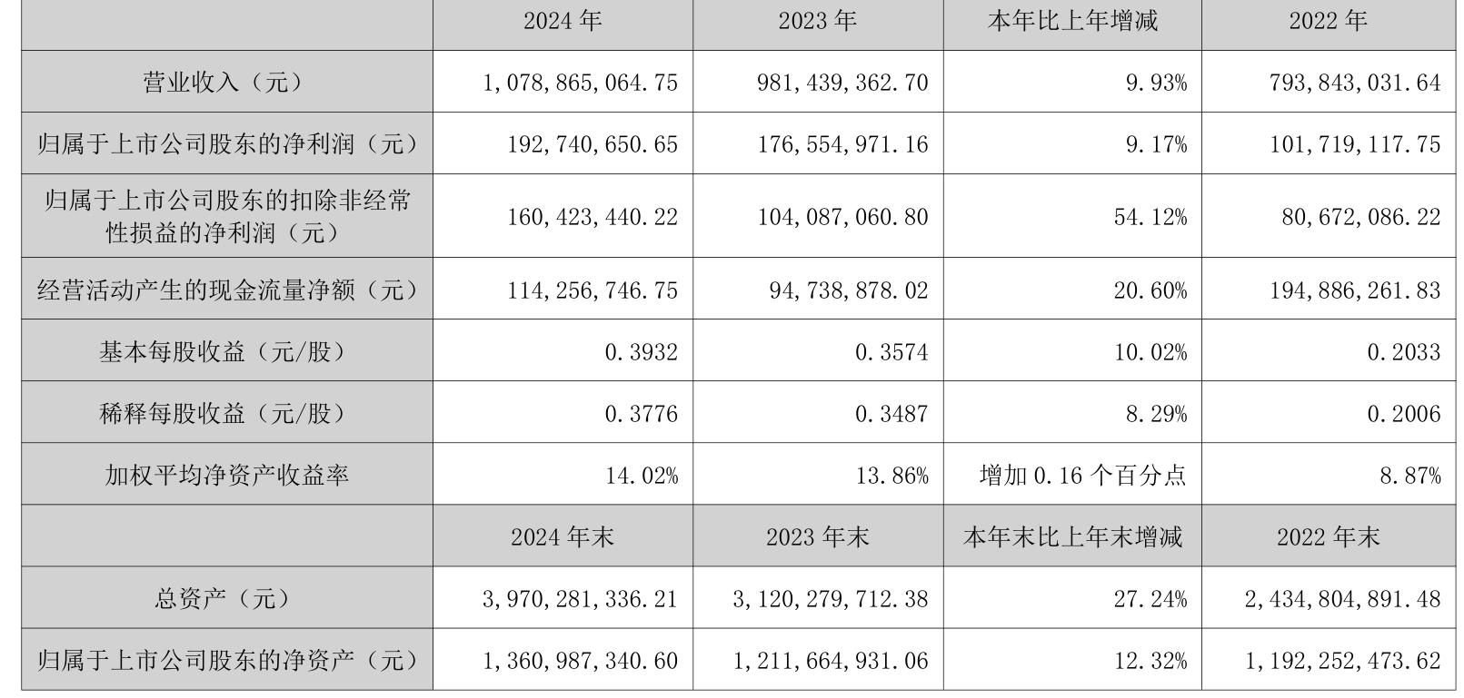 方大集团2024年度权益分派方案出炉 每10股派0.5元现金红利