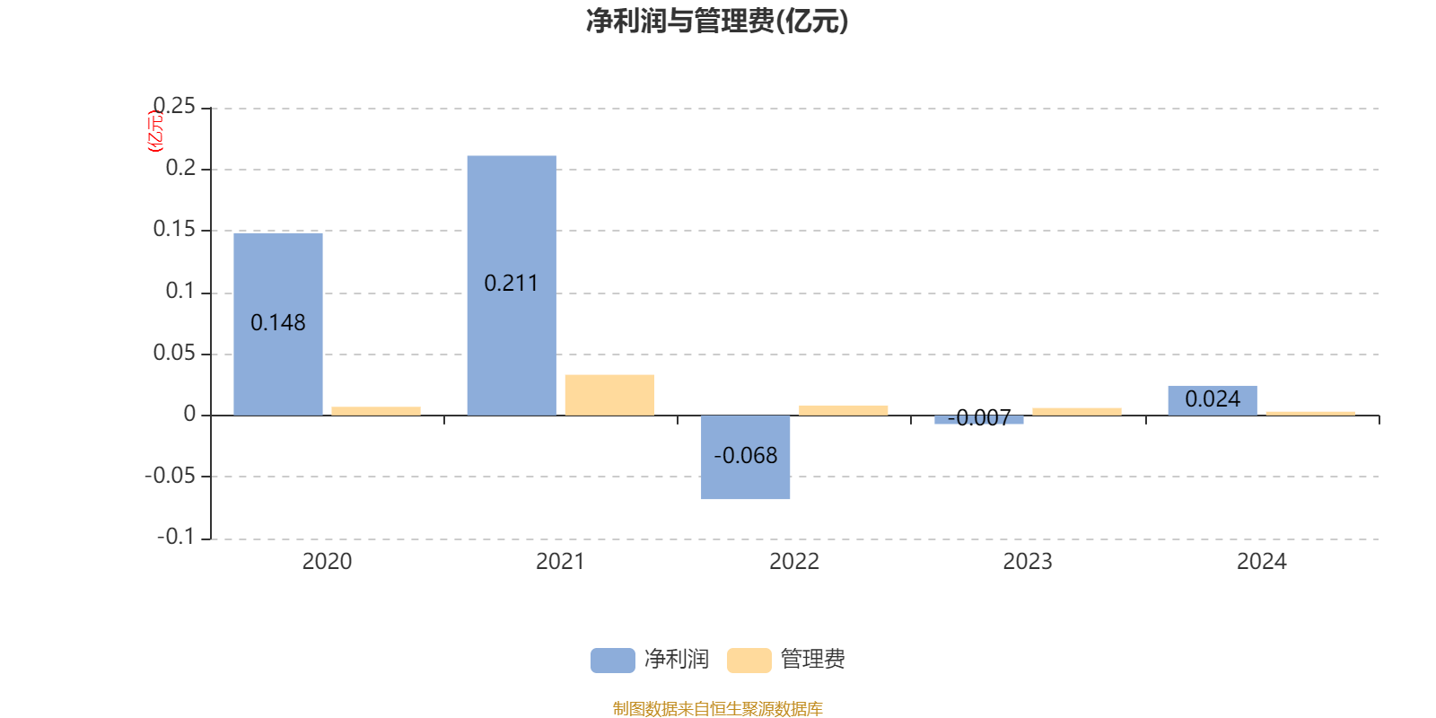 中银证券完成2024年度第一期20亿元短期融资券兑付