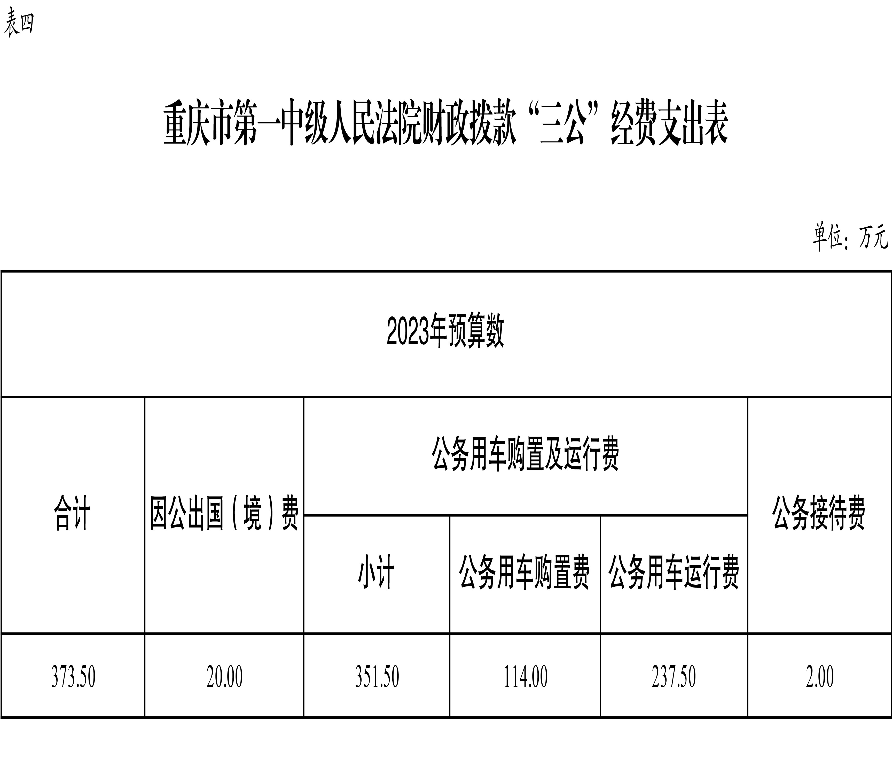 毛国民议会批准2023年财政预算结算法案