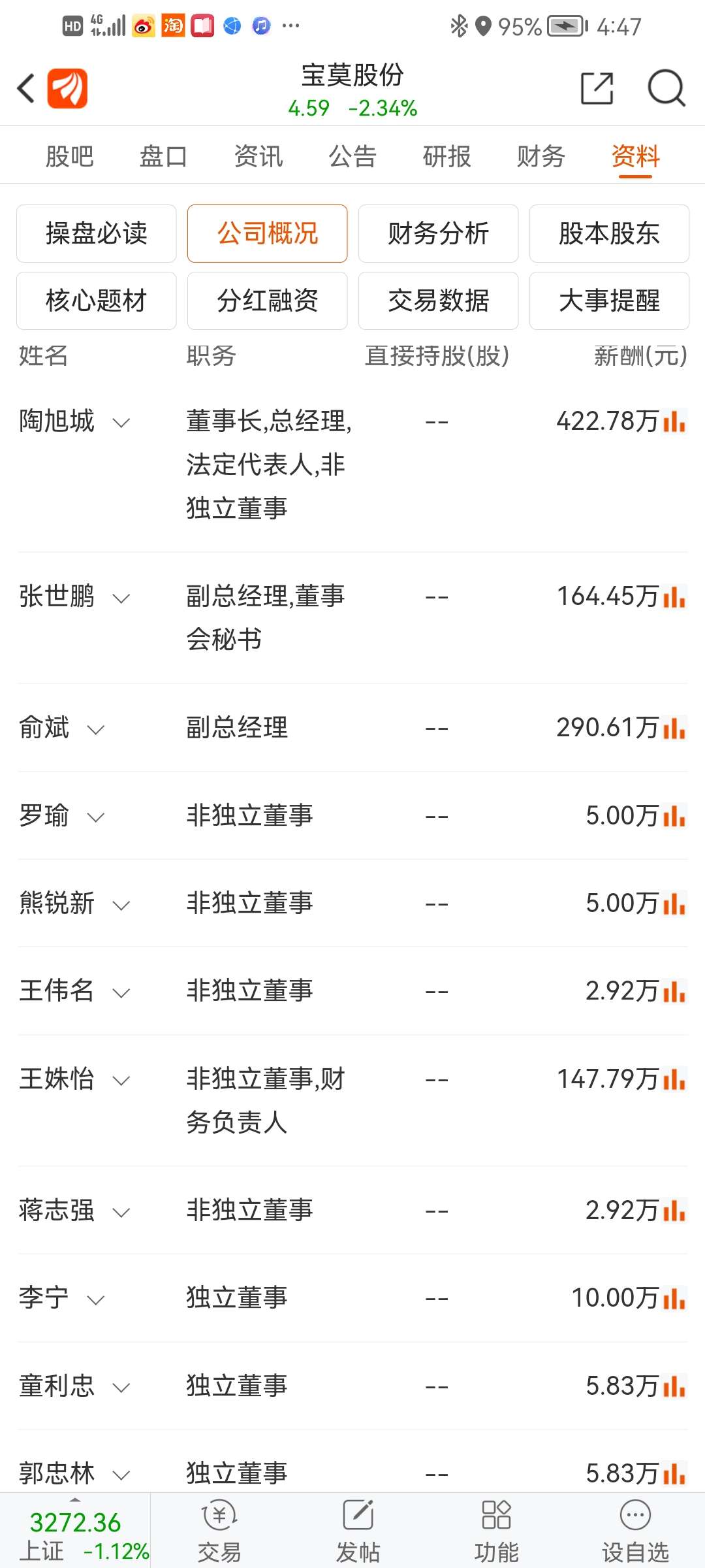 宝莫股份：公司总经理李鼎先生目前仍担任醴陵市日景矿业发展有限公司的董事长