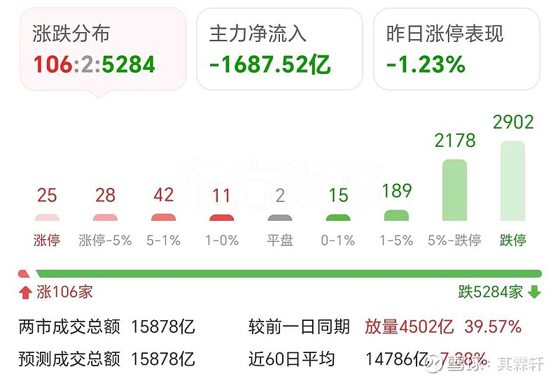 金达威：公司来自美国的收入分两部分基本不受关税变化的影响