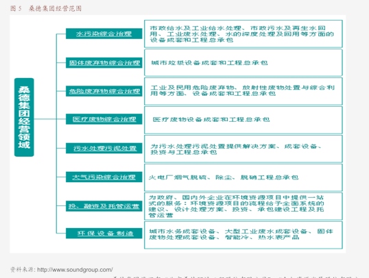 金达威：公司来自美国的收入分两部分基本不受关税变化的影响