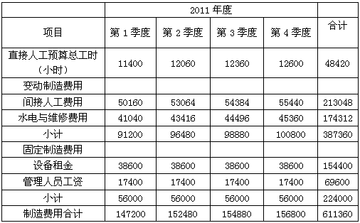 未来预算中无新道路项目