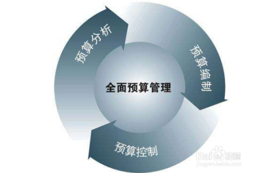 未来预算中无新道路项目