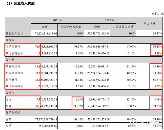 歌尔股份获得实用新型专利授权：“注塑颗粒料自动上料机构及注塑设备”