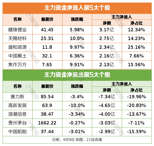 宁德时代获得实用新型专利授权：“注液阀及注液设备”