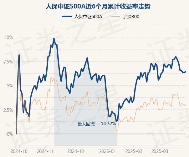 中证转债指数收涨0.13%，208只可转债收涨