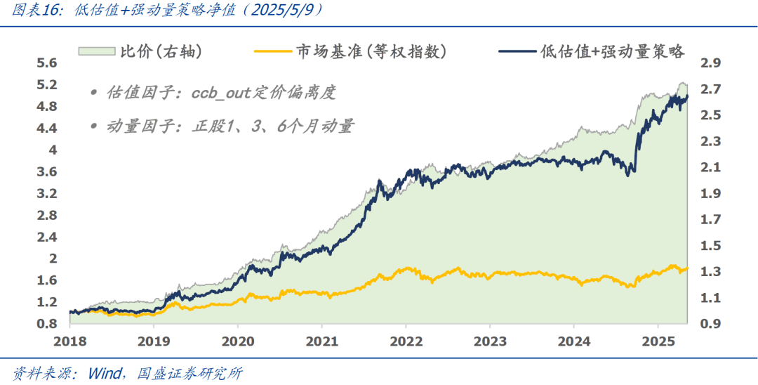可转债市场开盘震荡 百润转债上涨3.22%