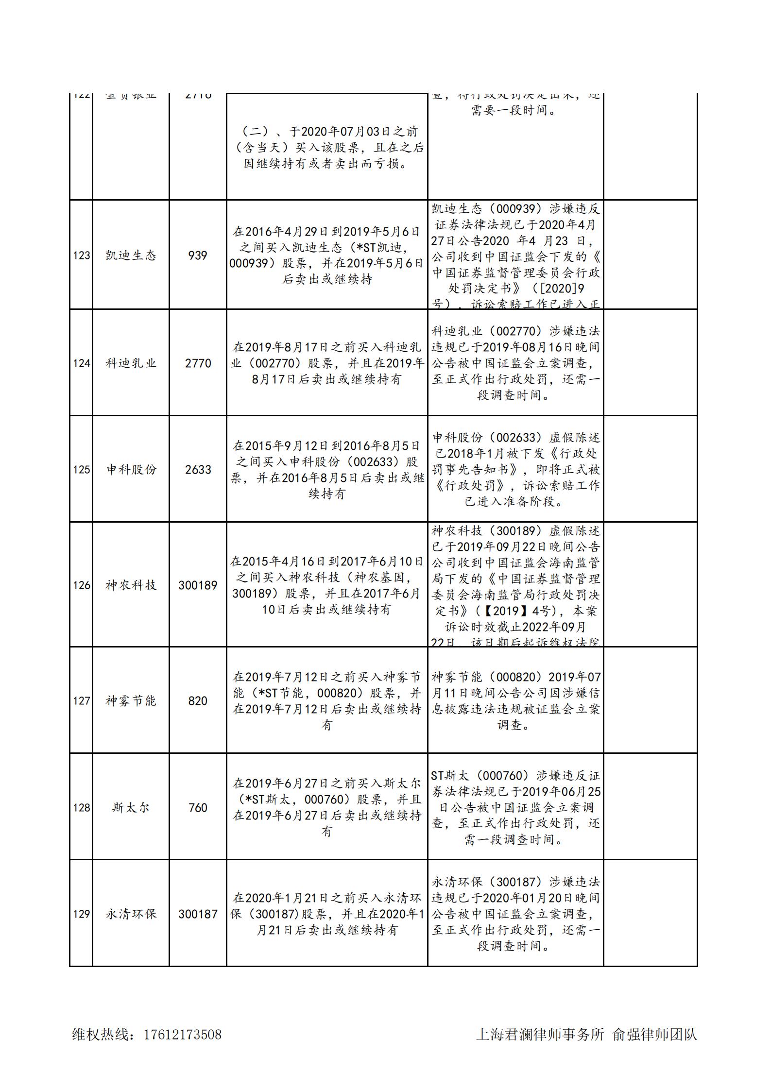 连亏三年负债率飙升，帝欧家居仍获股东增持？