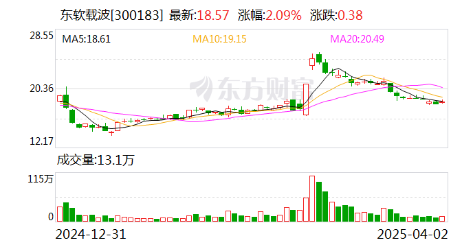 崇达技术：截至2025年5月20日，公司股东人数为57,262人