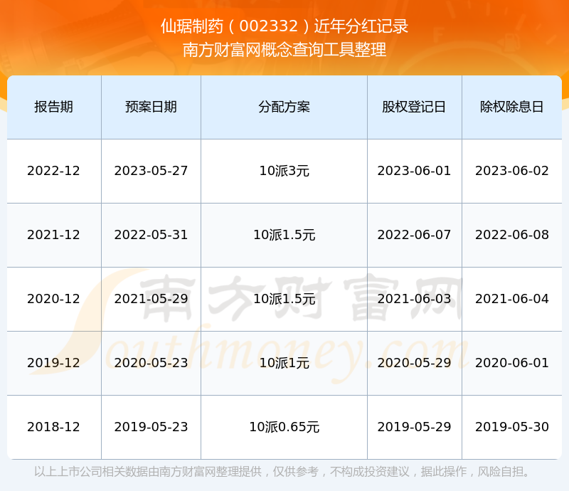 仙琚制药(002332.SZ)：取得黄体酮软胶囊境内生产药品注册证书