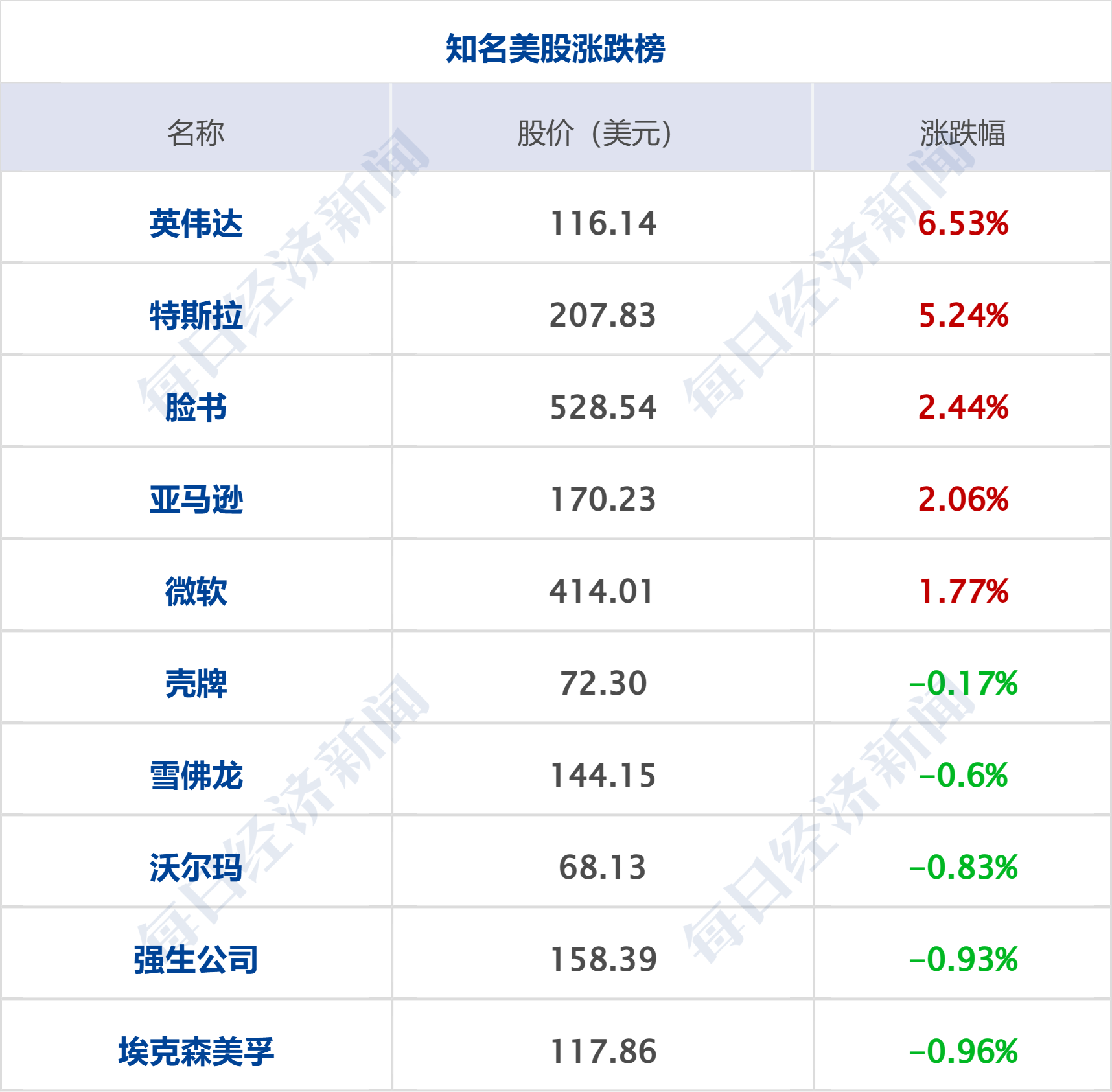 央行：将推出债券市场的科技板；人民币日内升破7.24关口丨金融早参