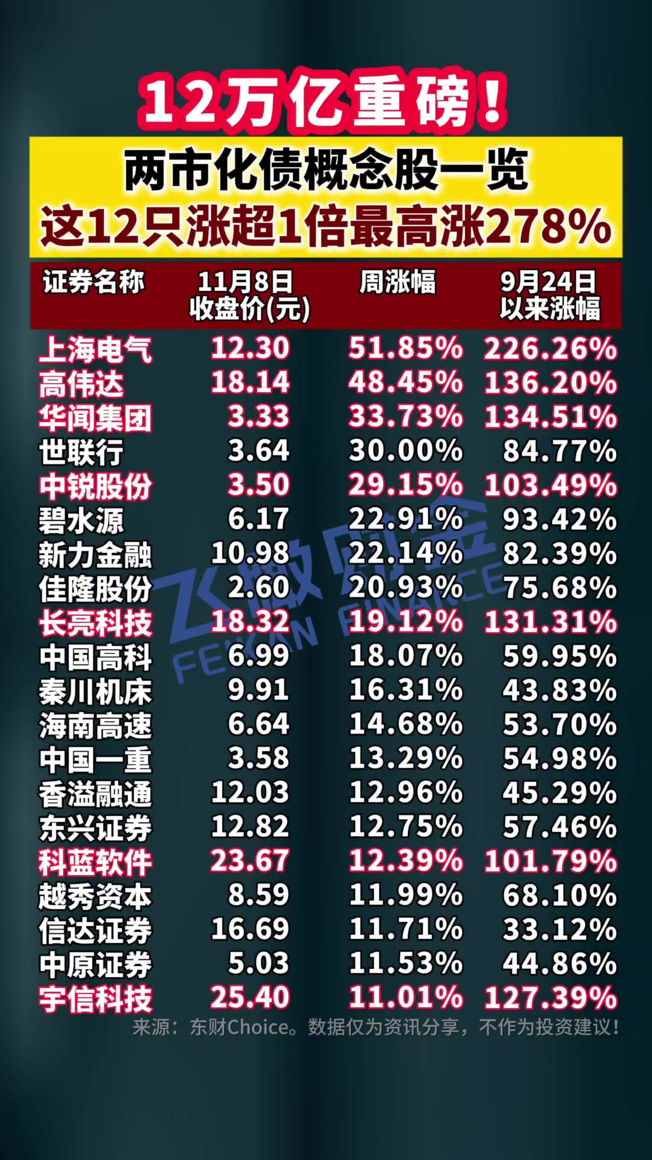 央行：目前将近有100家左右机构在发行科技创新债券，金额超过2500亿