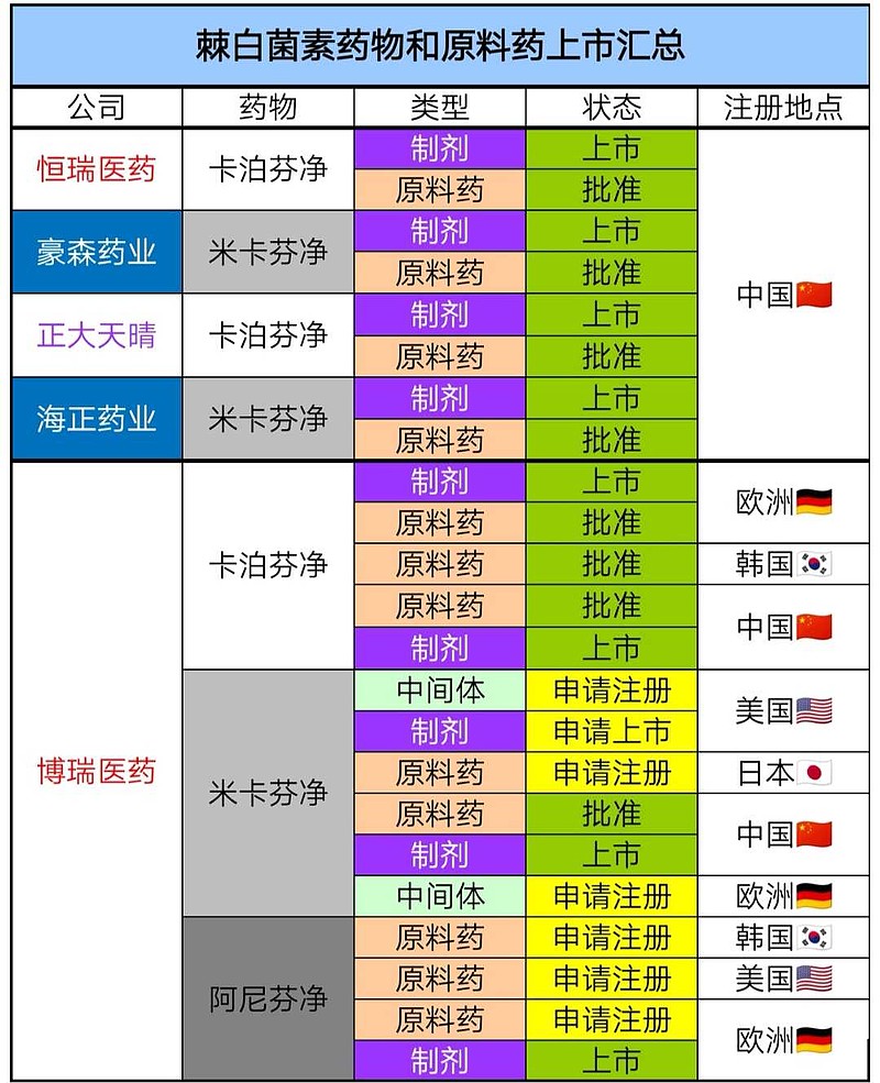 博瑞医药(688166.SH)：子公司获得碘普罗胺注射液药品注册证书