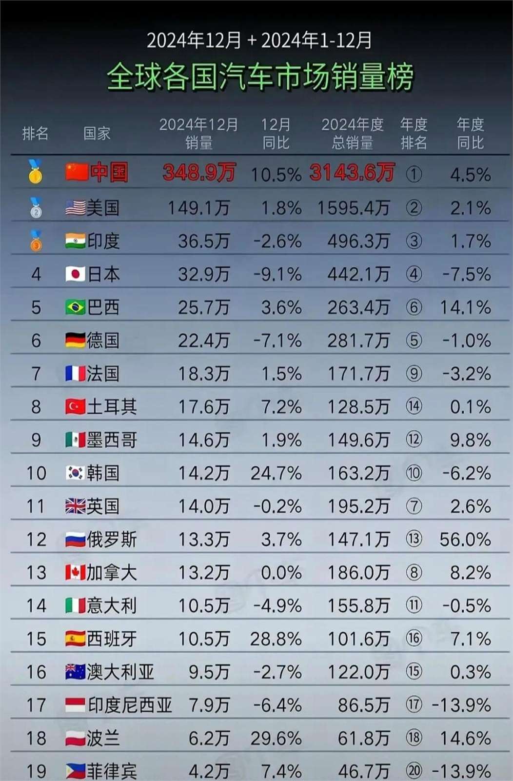 丰田预测2025年净利润下降35%