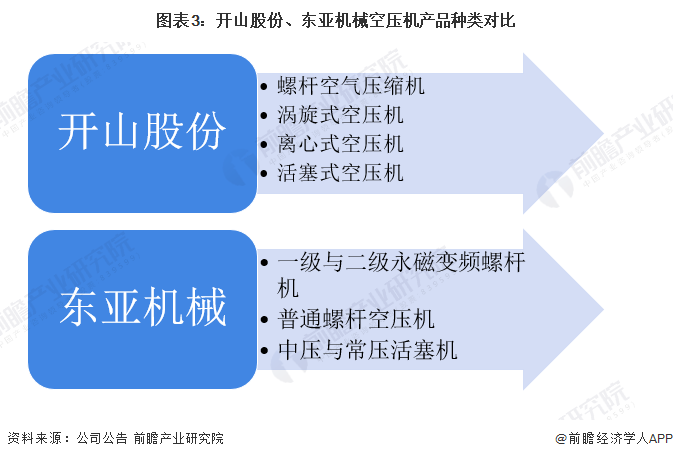 东亚机械获得实用新型专利授权：“一种低压螺杆空压机的油箱系统”