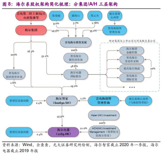 海尔智家获得实用新型专利授权：“线束卡及空调”