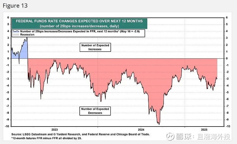 日债剧烈波动，归根结底是市场对美债信仰开始动摇