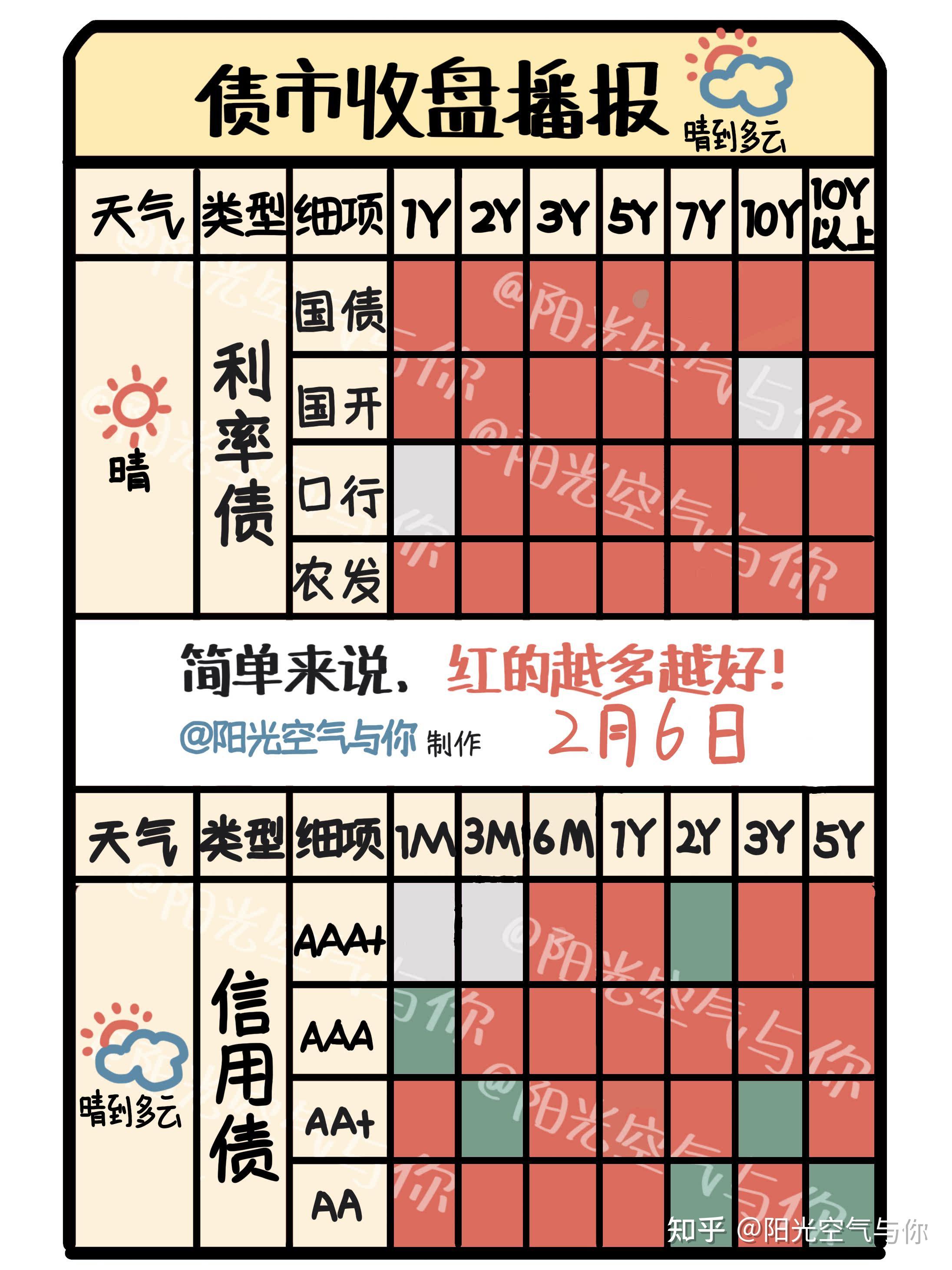 债市收盘|50年期国债发飞，国债期货全线上涨