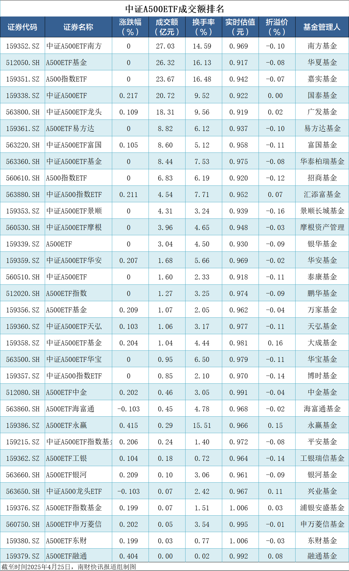 布局A系列“主力军”，博时中证A500指数10月25日重磅发售！
