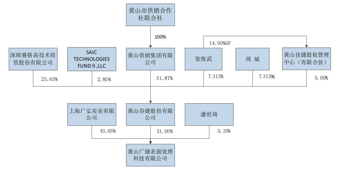 安路科技遭业绩股价“双杀”，产品线全线下滑，多股东拟扎堆减持