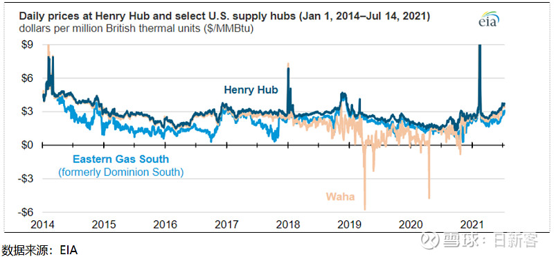 洲际油气(600759.SH)：签署伊拉克《南巴士拉综合项目协议》