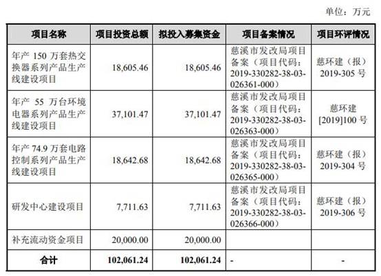 光大证券发行证券业首单设置持续滚动发行条款科技创新短期公司债券