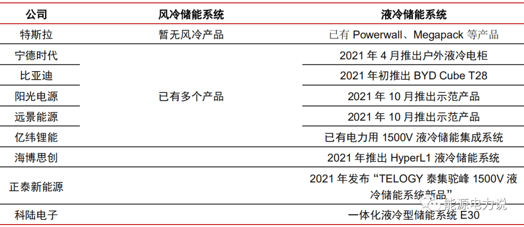 阳光电源获得实用新型专利授权：“液冷系统及电力设备”