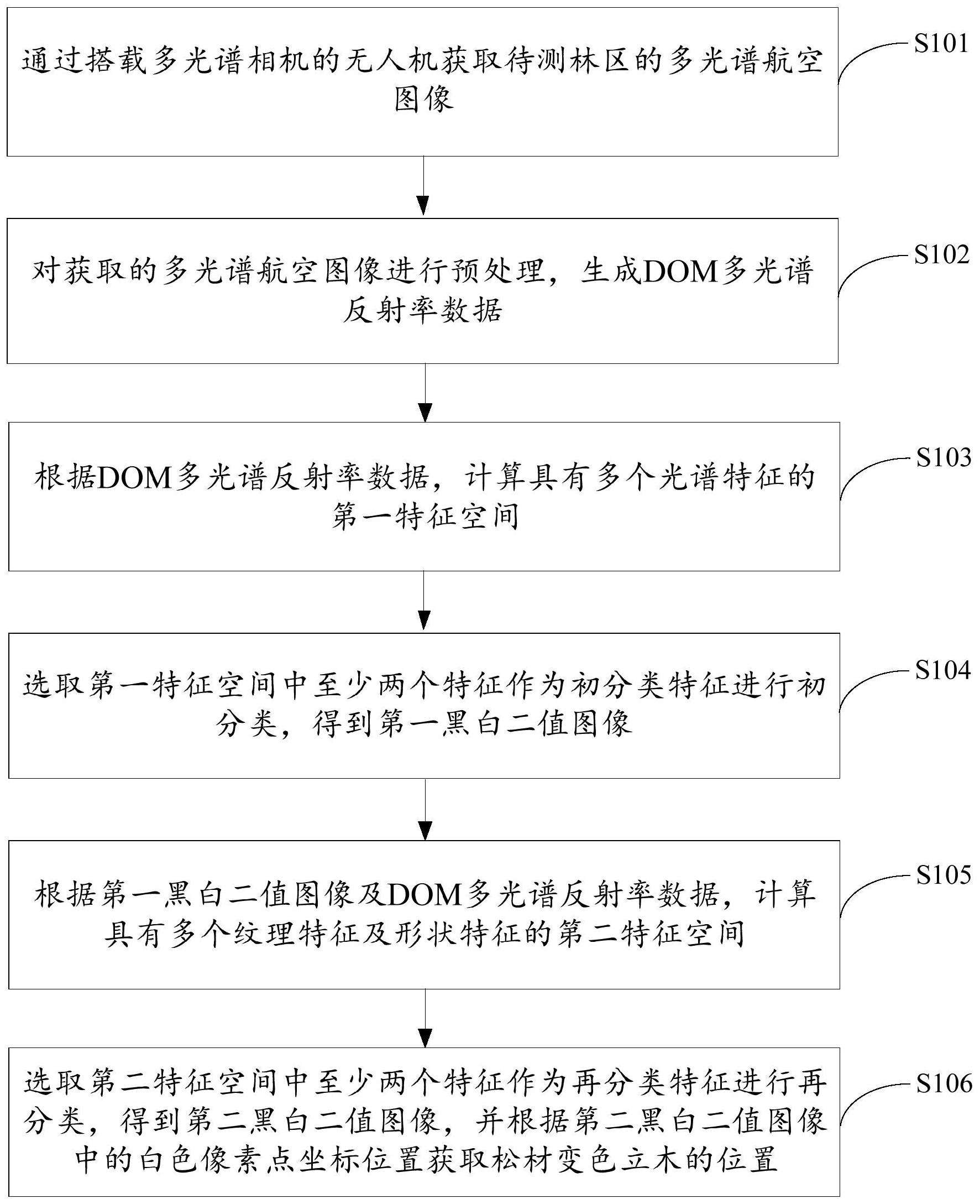 建设银行获得发明专利授权：“一种地理位置识别方法、装置及设备”