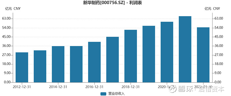 新华制药获得实用新型专利授权：“布洛芬酯制备用配料混合预反应装置”