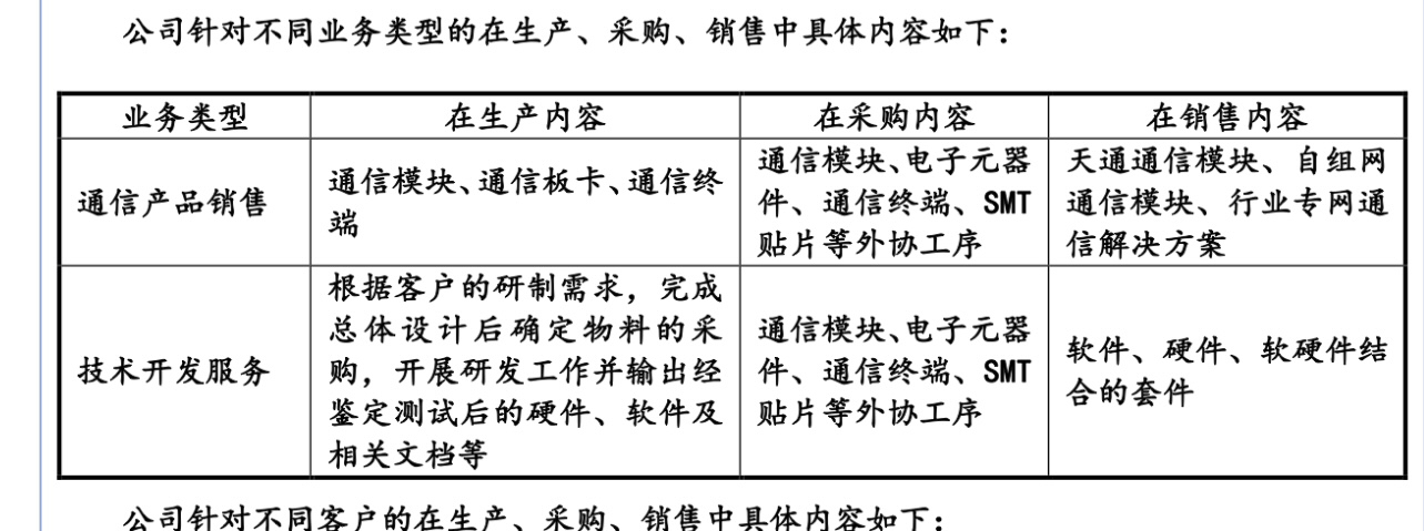 创远信科获得发明专利授权：“适应ADC线性特性情形下实现频谱仪功率自动校准的系统及其方法”