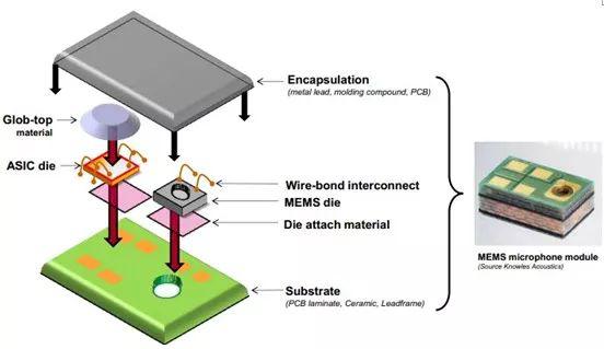 燕麦科技：目前MEMS传感器测试设备对公司营收贡献较少