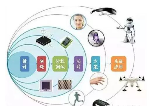 燕麦科技：目前MEMS传感器测试设备对公司营收贡献较少