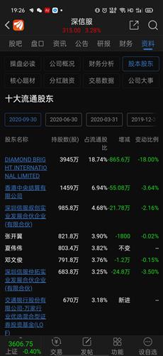 天下秀：股价受宏观环境、行业周期、国家政策和市场行情等多种因素影响