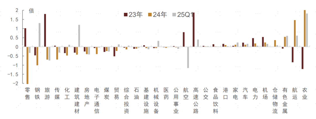 “2024-2025中资境外债卓越机构年度评选”结果正式出炉