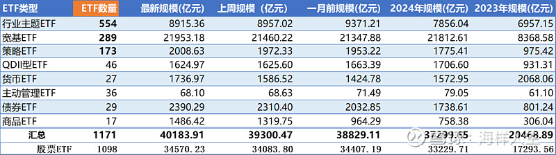 城投债性价比被动提升，超3万亿规模品种成为市场抢券热点