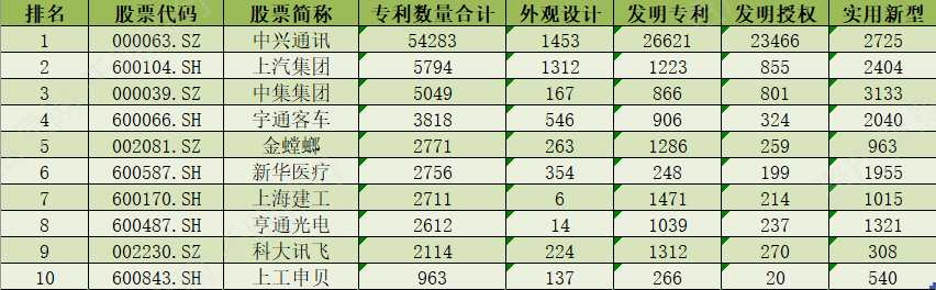 中集集团获得实用新型专利授权：“车辆清洗装置”