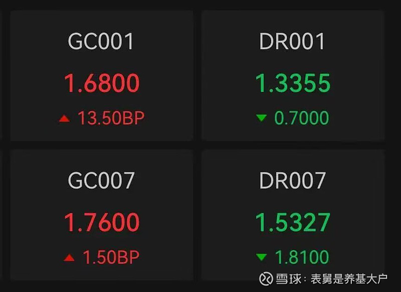 债市收盘|交易所隔夜回购价格上破1.7%，利率债全线上行